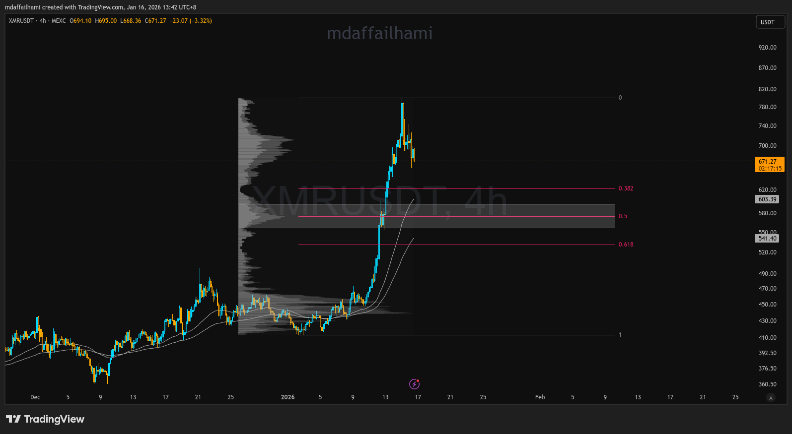 XMR Chart